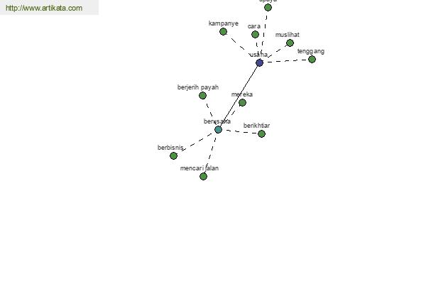 click for definition