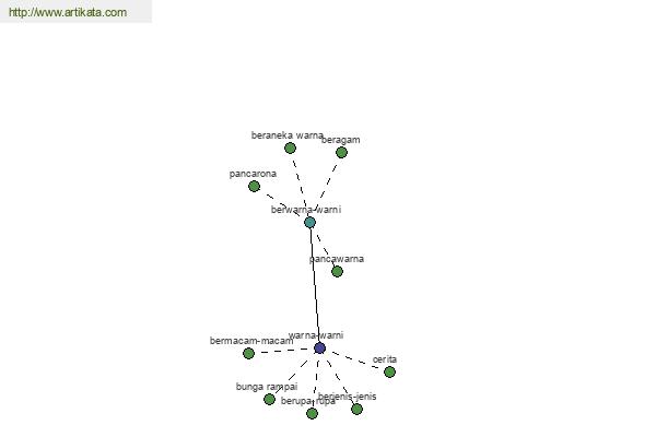 click for definition