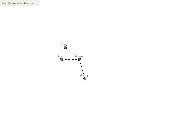 click for definition