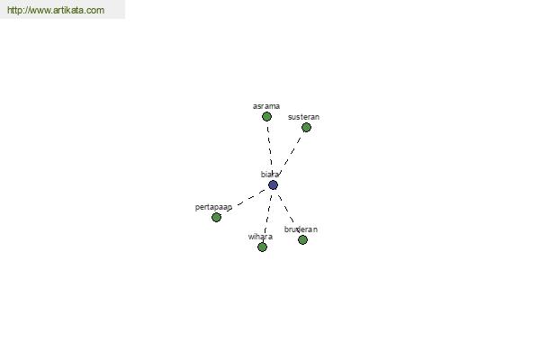 click for definition