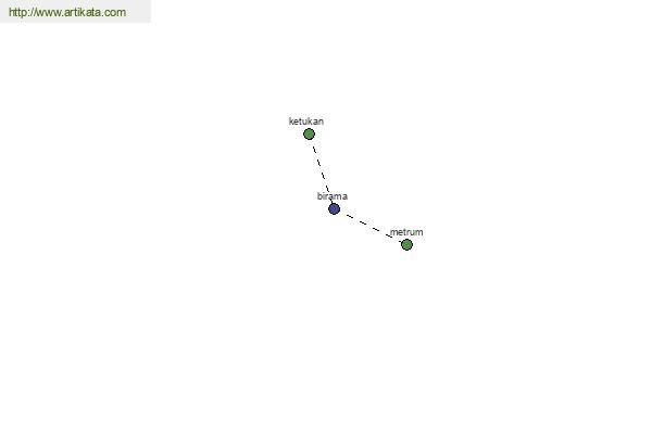 click for definition