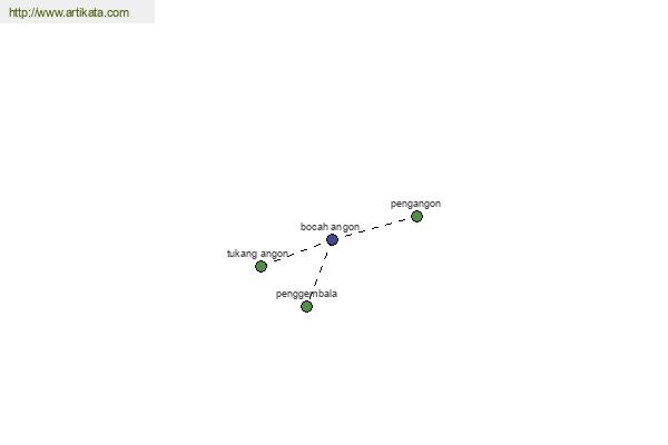 click for definition