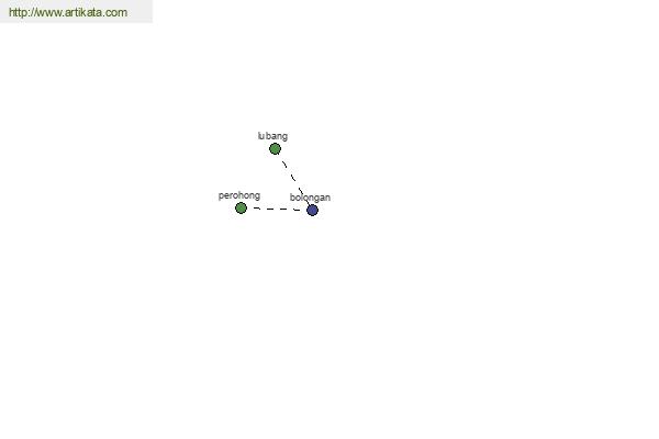 click for definition