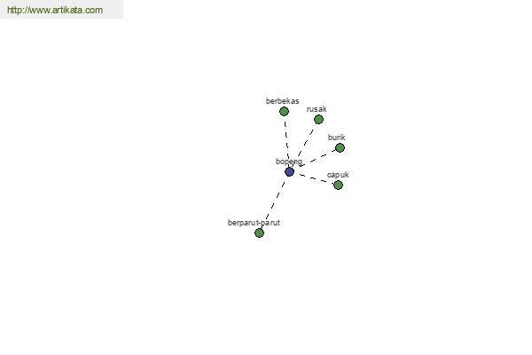 click for definition