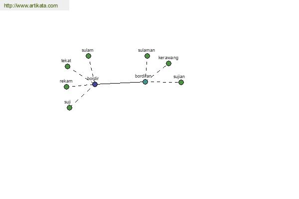 click for definition