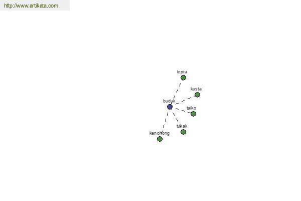 click for definition