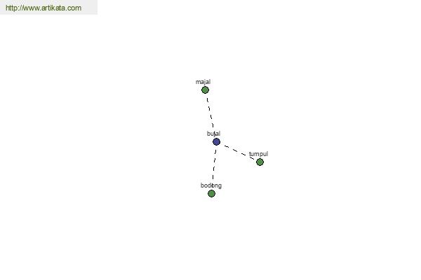 click for definition