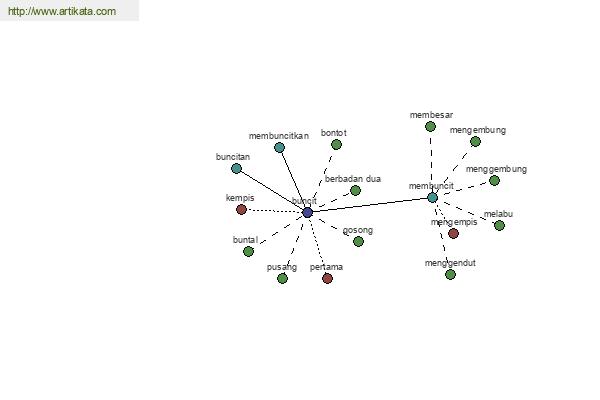 click for definition