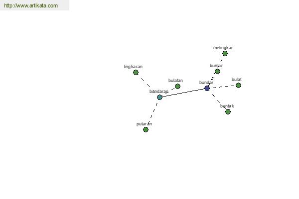 click for definition