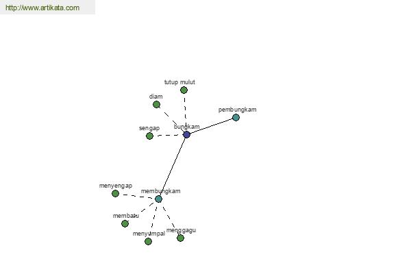 click for definition