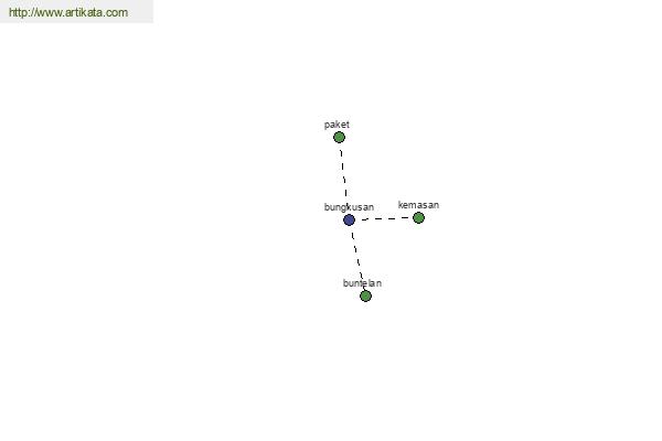 click for definition