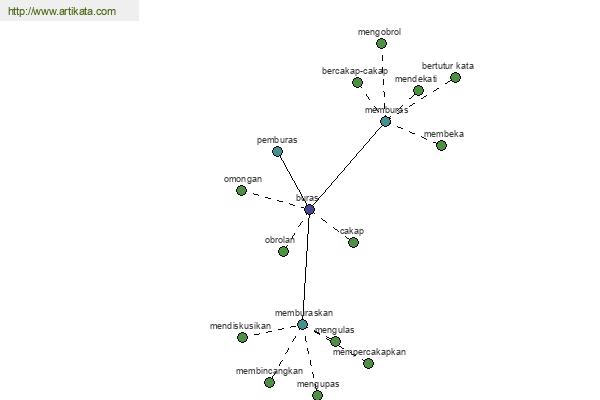 click for definition