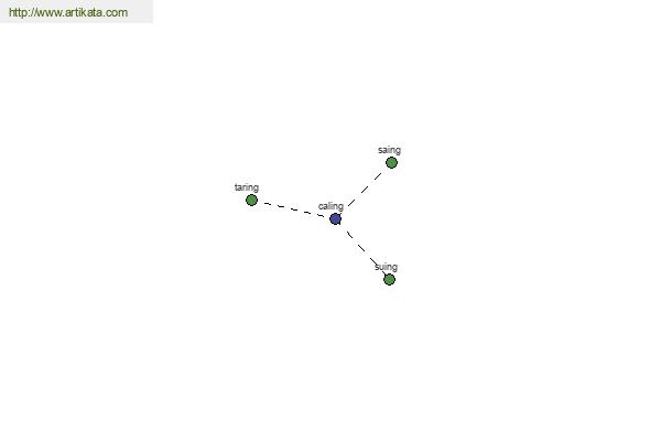 click for definition