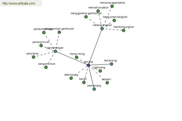 click for definition