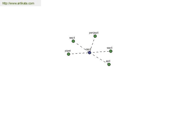 click for definition