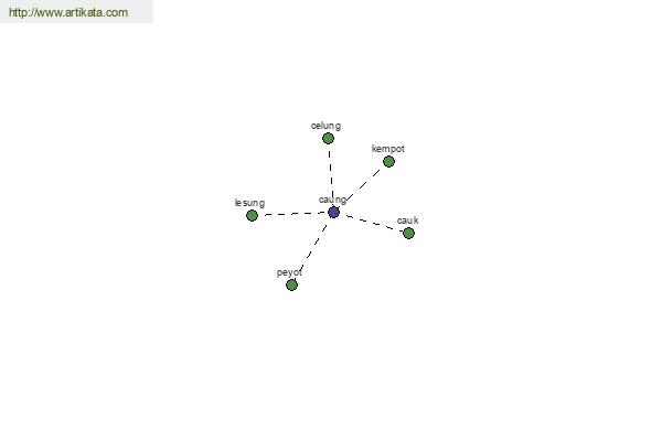 click for definition
