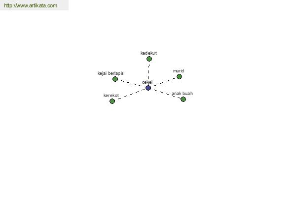 click for definition