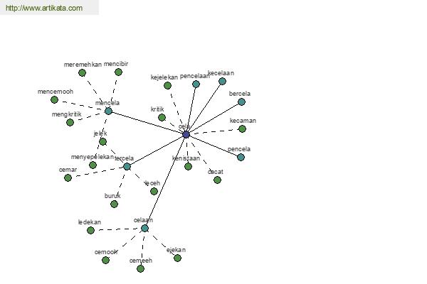 click for definition