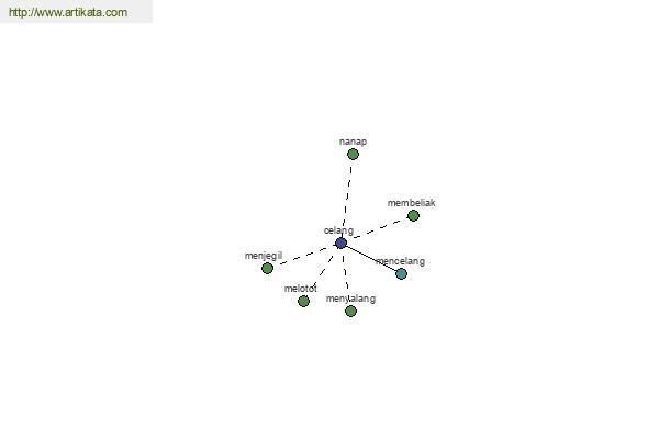 click for definition