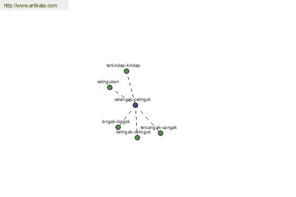 click for definition