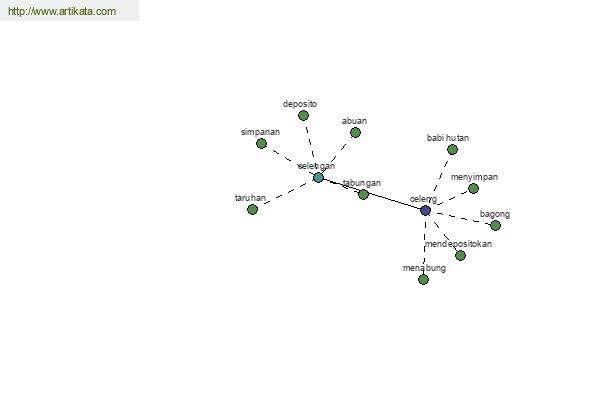 click for definition