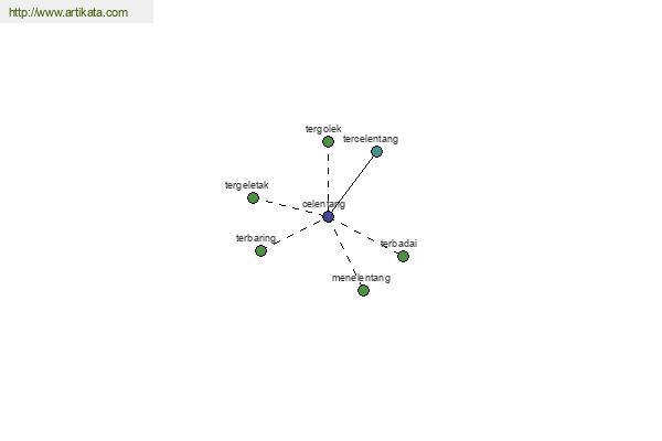 click for definition