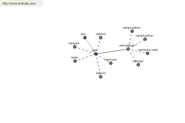 click for definition