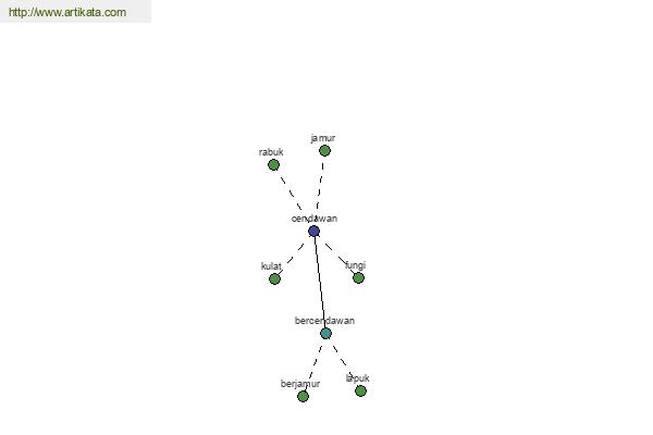 click for definition