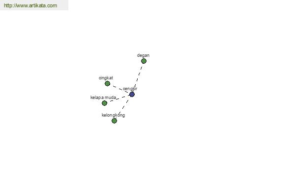 click for definition