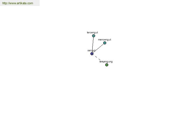 click for definition