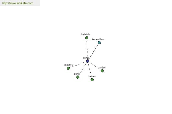 click for definition