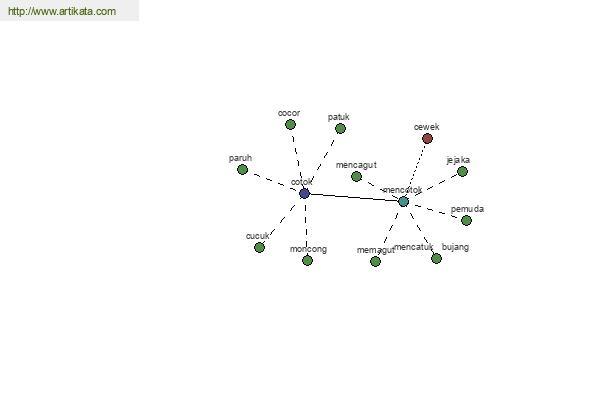 click for definition