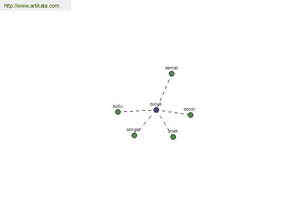 click for definition