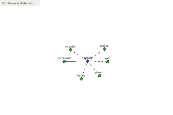 click for definition