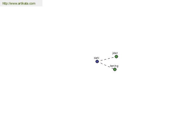 click for definition