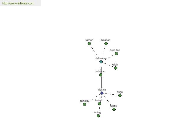 click for definition