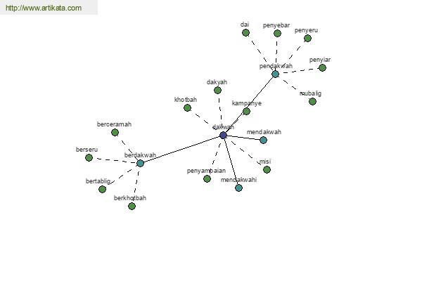 click for definition