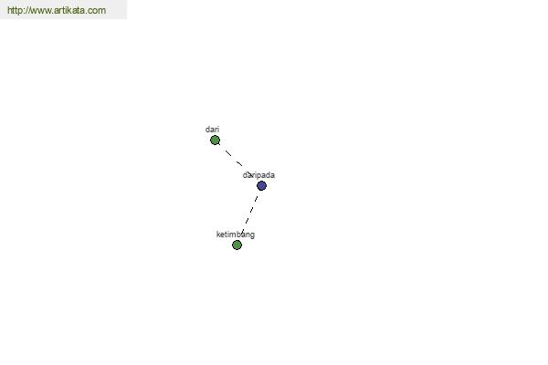 click for definition