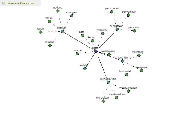 click for definition