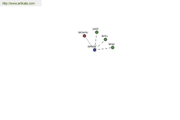 click for definition