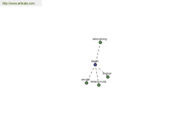 click for definition