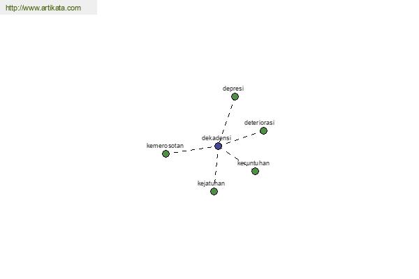 click for definition