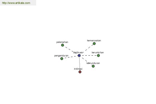 click for definition