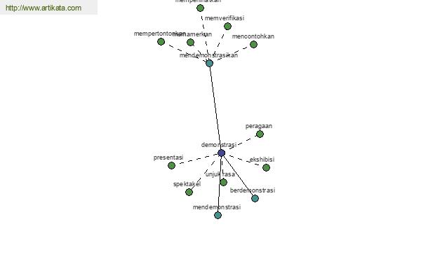 click for definition