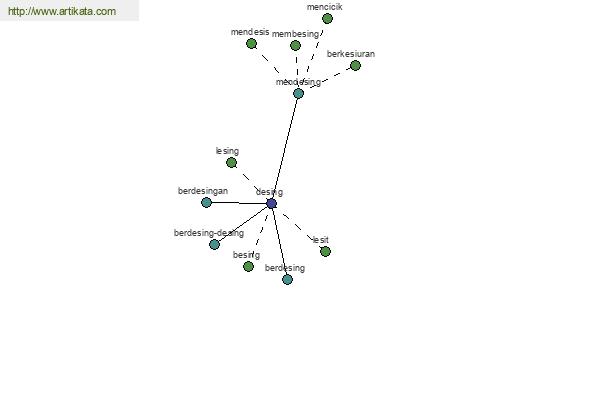 click for definition