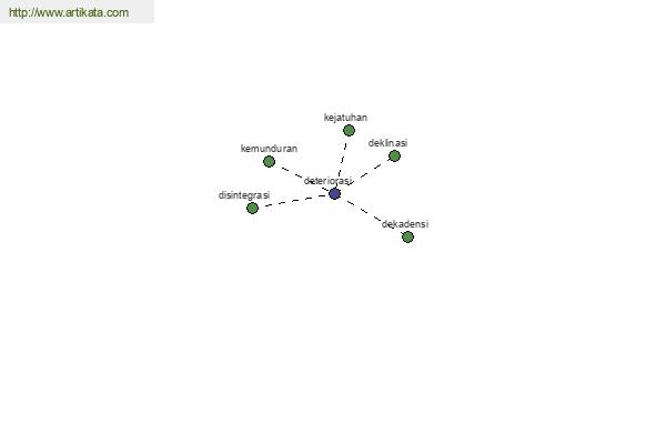 click for definition