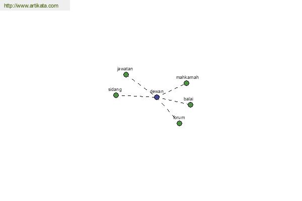 click for definition