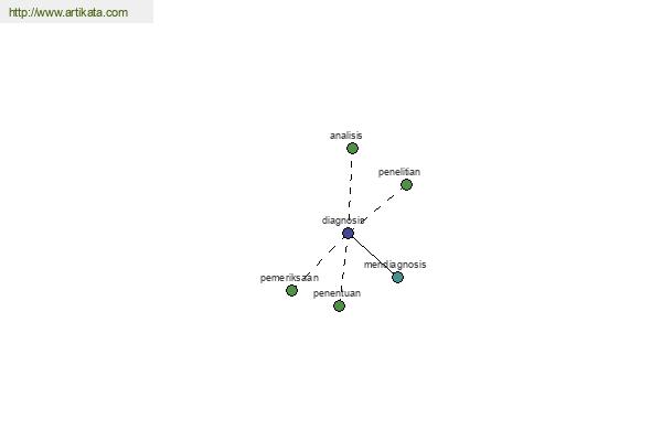 click for definition