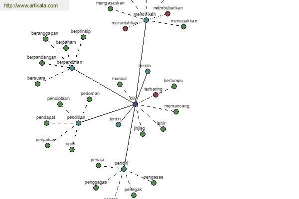 click for definition