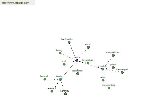 click for definition